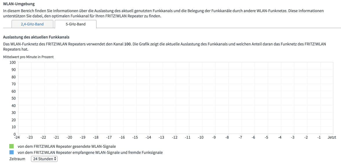 WLAN-Umgebung des Repeaters bei 5 GHz