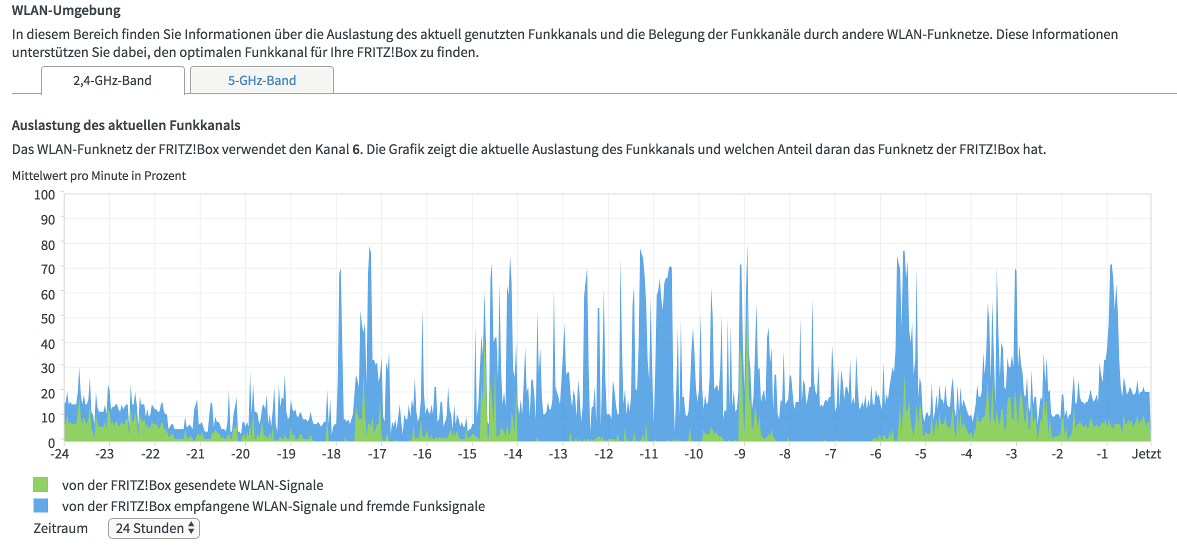 WLAN-Umgebung des Routers bei 2,4 GHz