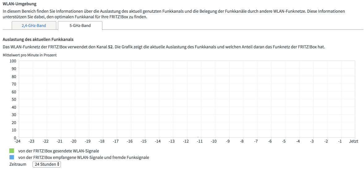 WLAN-Umgebung des Routers bei 5 GHz