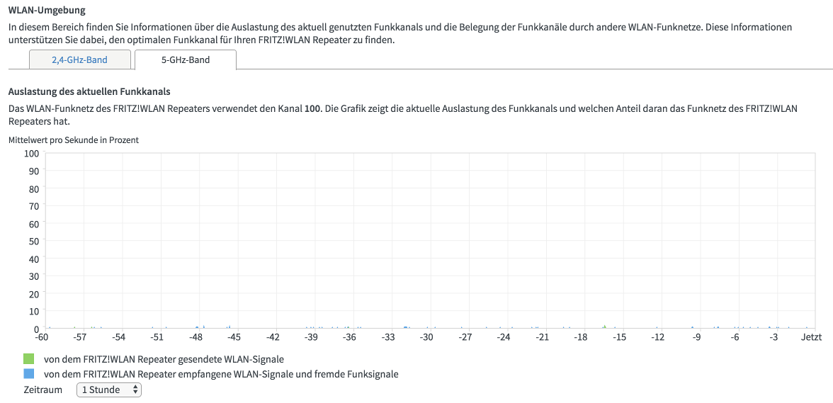 WLAN-Umgebung des Repeater bei 5 GHz