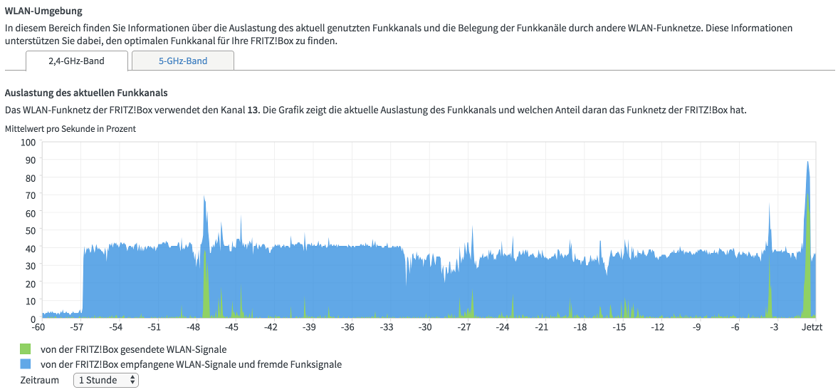 WLAN-Umgebung des Routers bei 2,4 GHz