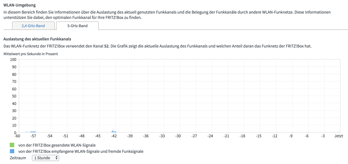 WLAN-Umgebung des Routers bei 5 GHz